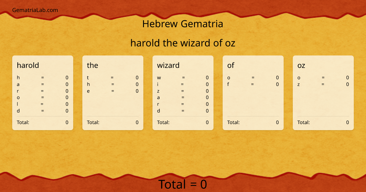 harold the wizard of oz in hebrew Gematria